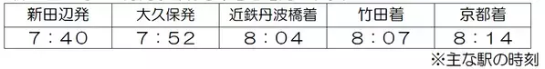 ― 万博に向けて名阪特急増発 ―２０２５年２月２２日（土）ダイヤ変更について