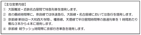 ― 万博に向けて名阪特急増発 ―２０２５年２月２２日（土）ダイヤ変更について