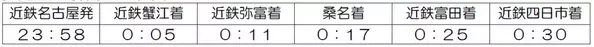 ― 万博に向けて名阪特急増発 ―２０２５年２月２２日（土）ダイヤ変更について