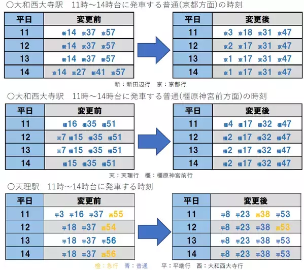 ― 万博に向けて名阪特急増発 ―２０２５年２月２２日（土）ダイヤ変更について