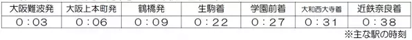 ― 万博に向けて名阪特急増発 ―２０２５年２月２２日（土）ダイヤ変更について