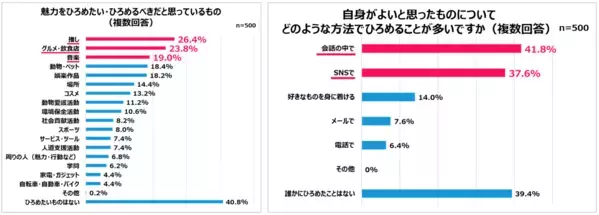 Qoo10「2024年女性の購買・行動選択白書」発表！日々使用するコスメや服の選び方、年末のご褒美の選び方、予算、SNSの活用をはじめ情報発信への考え方が明らかに！