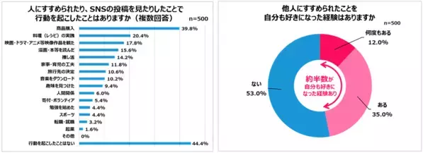 Qoo10「2024年女性の購買・行動選択白書」発表！日々使用するコスメや服の選び方、年末のご褒美の選び方、予算、SNSの活用をはじめ情報発信への考え方が明らかに！