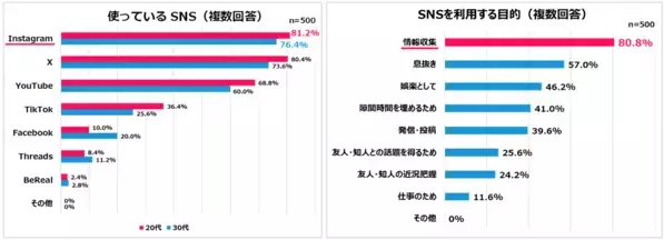 Qoo10「2024年女性の購買・行動選択白書」発表！日々使用するコスメや服の選び方、年末のご褒美の選び方、予算、SNSの活用をはじめ情報発信への考え方が明らかに！
