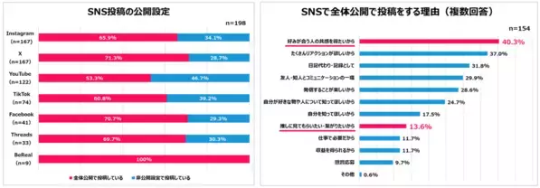 Qoo10「2024年女性の購買・行動選択白書」発表！日々使用するコスメや服の選び方、年末のご褒美の選び方、予算、SNSの活用をはじめ情報発信への考え方が明らかに！