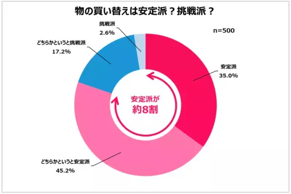 Qoo10「2024年女性の購買・行動選択白書」発表！日々使用するコスメや服の選び方、年末のご褒美の選び方、予算、SNSの活用をはじめ情報発信への考え方が明らかに！
