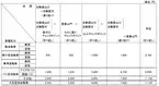 「信貴生駒スカイライン」使用料金の変更のお知らせ