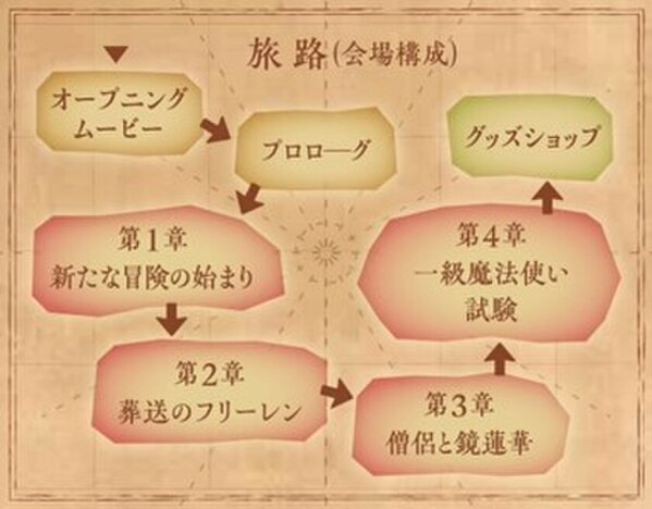 「アニメ 葬送のフリーレン展 ～冒険の終わりから始まる物語～」　会期：2024年12月21日(土)～2025年1月13日(月・祝)※1月1日(水・祝)お休み　会場：出島メッセ長崎 イベント・展示ホール　年末年始は一気見、企画展に連動して全28話を一挙地上波放送決定！