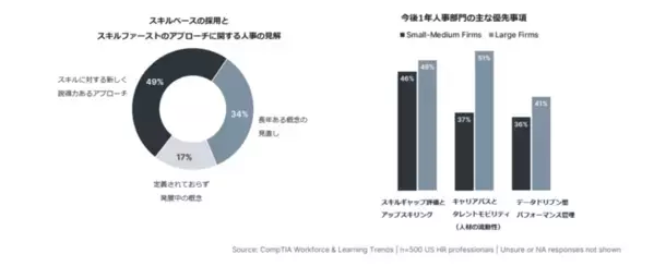 多様化する人材へのアプローチと2025年問題に切り込む「CompTIA人材育成サミット2025」開催