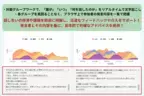 “誰が いつ 何を話したか”がリアルタイムで一目瞭然に！教育・研修現場負担を軽減、参加者の主体的学びを促進