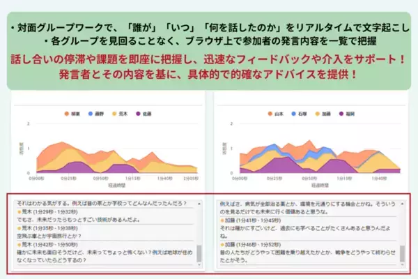 “誰が いつ 何を話したか”がリアルタイムで一目瞭然に！教育・研修現場負担を軽減、参加者の主体的学びを促進