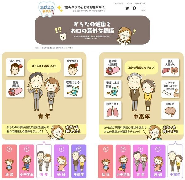 日本歯磨工業会、年代別に病気とお口の関係・対応法がわかる「からだの健康とお口の意外な関係」を12月17日にWebで公開