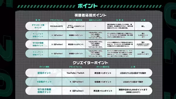 ゼン狐集合！3Dモデルデビューを賭けた配信者対抗戦イベント「『ゼンレスゾーンゼロ』 BuberBoom」を本日12月18日より開催！