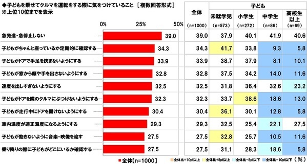 ホンダアクセス調べ　子どもとのドライブを楽しんでいそうなパパ芸能人　1位「杉浦太陽さん」 2位「つるの剛士さん」3位「庄司智春さん」　子どもとのドライブを楽しんでいそうなママ芸能人　1位「藤本美貴さん」 2位「辻希美さん」3位「松嶋菜々子さん」