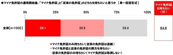 ホンダアクセス調べ　子どもとのドライブを楽しんでいそうなパパ芸能人　1位「杉浦太陽さん」 2位「つるの剛士さん」3位「庄司智春さん」　子どもとのドライブを楽しんでいそうなママ芸能人　1位「藤本美貴さん」 2位「辻希美さん」3位「松嶋菜々子さん」