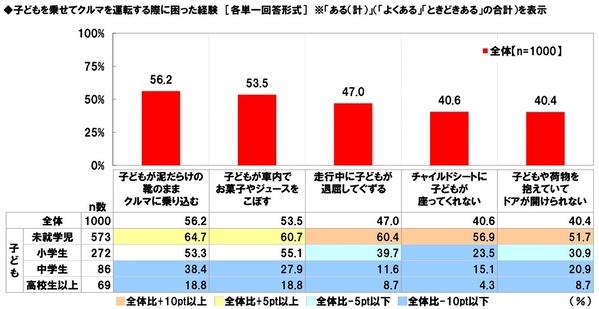 ホンダアクセス調べ　子どもとのドライブを楽しんでいそうなパパ芸能人　1位「杉浦太陽さん」 2位「つるの剛士さん」3位「庄司智春さん」　子どもとのドライブを楽しんでいそうなママ芸能人　1位「藤本美貴さん」 2位「辻希美さん」3位「松嶋菜々子さん」