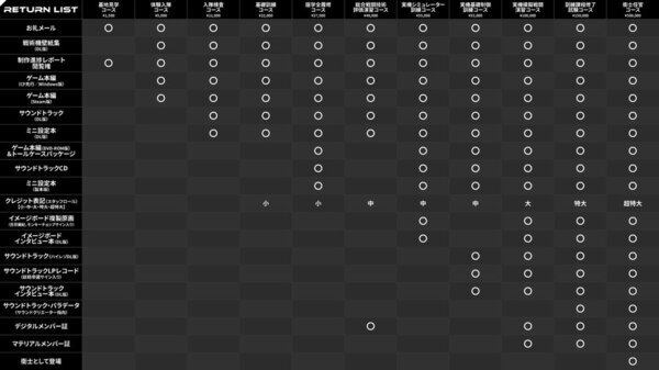 クラウドファンディングの支援額が2,000万円を突破！最新情報も追加！『Muv-Luv Tactics カーリダーサの悪夢』