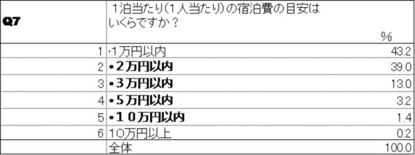 中国人が日本にビジネスや観光で行く場合における喫煙環境に関するホテル選びの意識調査の結果を公開