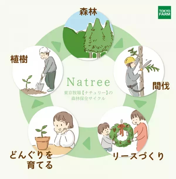 東京・檜原村間伐材を使用した森のワークショップ Natree　ハリー・ポッター マホウドコロでリース作りや展示を実施