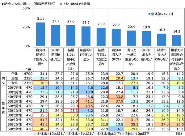 ジブラルタ生命調べ　おひとりさまの現在の貯蓄額　「ない」は4人に1人　全体の平均は677万円、2022年調査から30万円減少