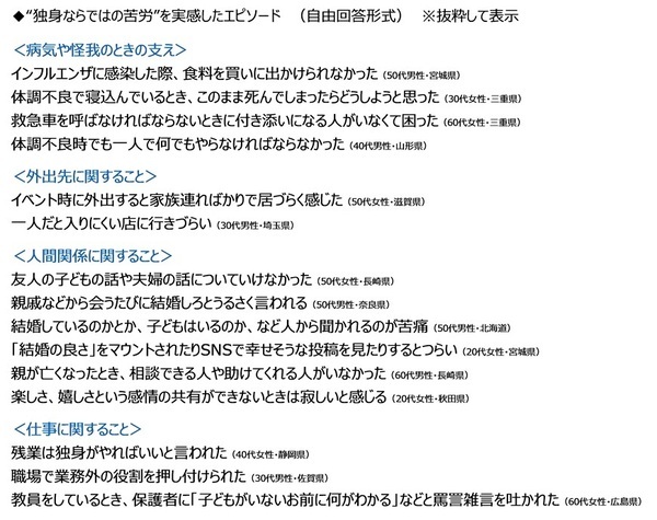 ジブラルタ生命調べ　おひとりさまの現在の貯蓄額　「ない」は4人に1人　全体の平均は677万円、2022年調査から30万円減少