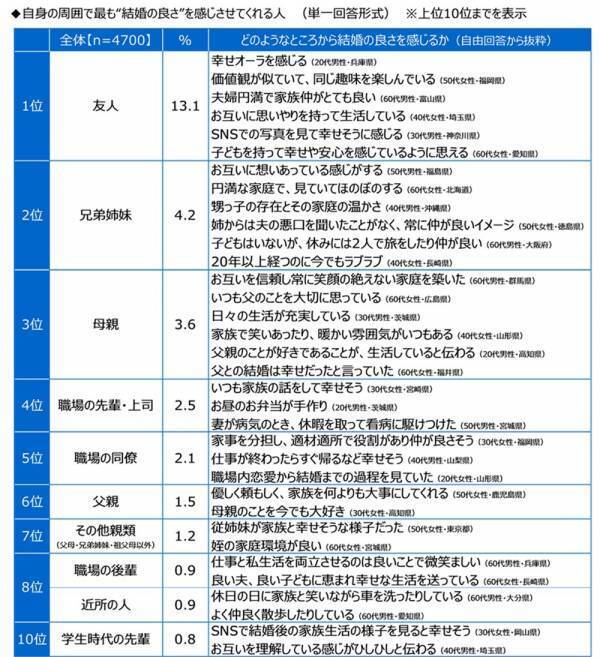 ジブラルタ生命調べ　おひとりさまの現在の貯蓄額　「ない」は4人に1人　全体の平均は677万円、2022年調査から30万円減少