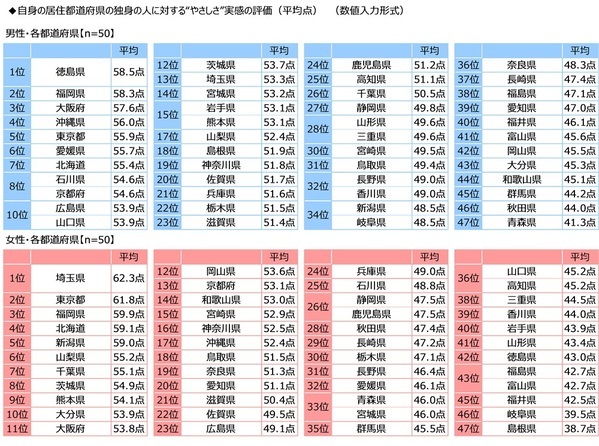 ジブラルタ生命調べ　おひとりさまの現在の貯蓄額　「ない」は4人に1人　全体の平均は677万円、2022年調査から30万円減少