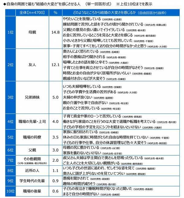ジブラルタ生命調べ　おひとりさまの現在の貯蓄額　「ない」は4人に1人　全体の平均は677万円、2022年調査から30万円減少