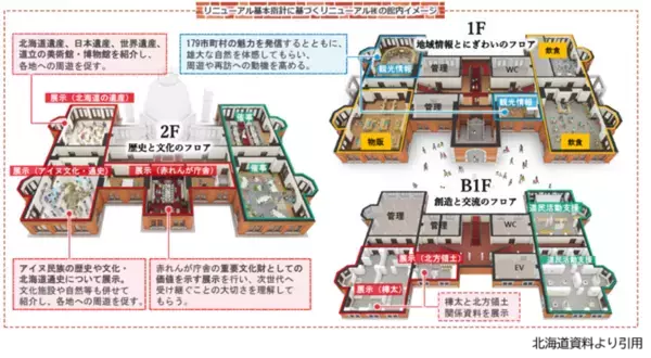 北海道庁旧本庁舎(赤れんが庁舎)指定管理者に「北海道赤れんが未来機構」が選定されました。