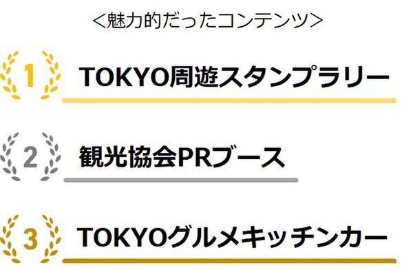 ＜TOKYO周穫祭2024開催レポート＞食べて、見て、触って、東京都の観光地としての魅力を再発信　来場者数は2日間で昨年超えの約45,000名到達！足湯体験で魅力発信？「実際に行ってみたくなった」の声多数！
