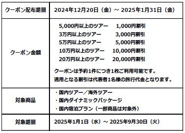 総額1億円！ 旅行割引クーポンプレゼント国内旅行・海外旅行「福たびフェア2025」12月20日（金）スタート