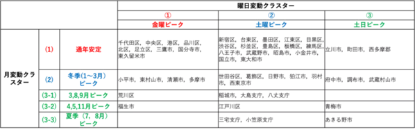 ブログウォッチャーの「おでかけウォッチャー」を活用し東京観光財団と東京都立大学が都内観光客の行動を分析　「人流データを活用した都内訪問者の行動傾向」レポート公表