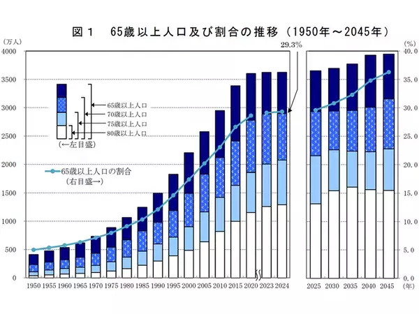 高齢者でも犬と暮らせる「セラピードッグ販売プラス」　冬のサンクスキャンペーンを12/26～1/26に開催