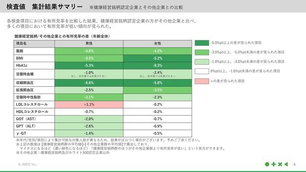JMDC、約2,000万人の医療ビッグデータを活用した「JMDC健康経営KPIガイドブック」を発行　～経済産業省「第1回 健康経営推進検討会」の事務局資料に掲載～