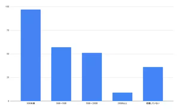 ＜10代のSNS利用実態調査＞親の7割が“時短ルール”設定、SNS時代の通信料金管理の最新動向