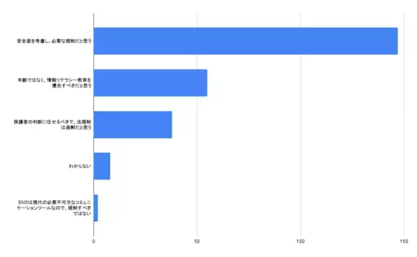 ＜10代のSNS利用実態調査＞親の7割が“時短ルール”設定、SNS時代の通信料金管理の最新動向