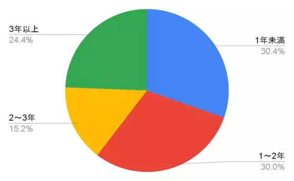 ＜10代のSNS利用実態調査＞親の7割が“時短ルール”設定、SNS時代の通信料金管理の最新動向