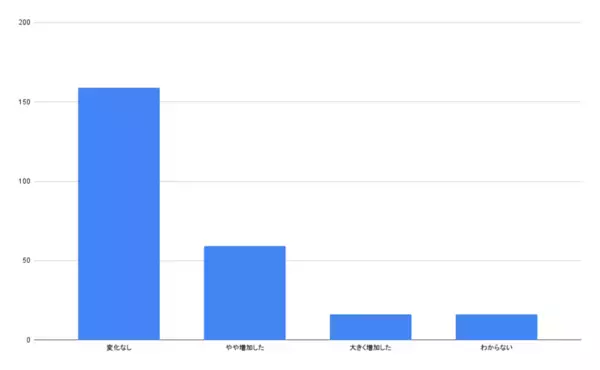 ＜10代のSNS利用実態調査＞親の7割が“時短ルール”設定、SNS時代の通信料金管理の最新動向