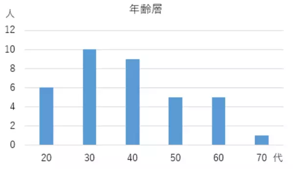 一関工業高等専門学校が地元の酒造会社とタッグを組み牡蠣を使った「栄養補助飲料としてのノンアルコールビール」第3弾を開発中