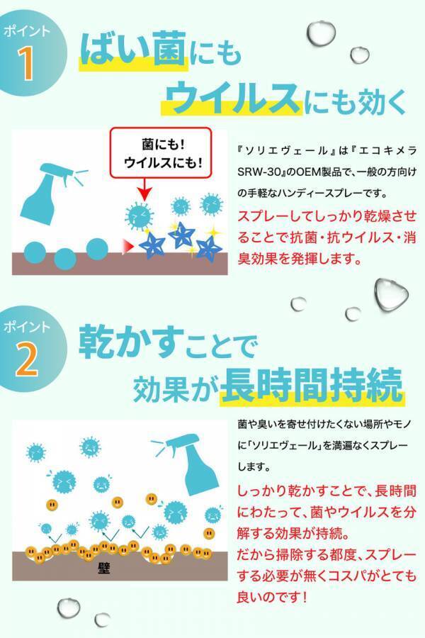 抗菌・消臭を長期間持続する家庭用ハンディスプレー「ソリエヴェール(R)」を1月8日に販売