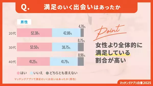 【2025年最新版】マッチングアプリカオスマップを公開