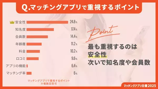 【2025年最新版】マッチングアプリカオスマップを公開