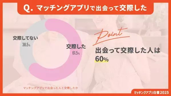 【2025年最新版】マッチングアプリカオスマップを公開