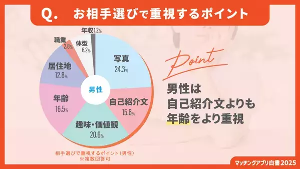 【2025年最新版】マッチングアプリカオスマップを公開