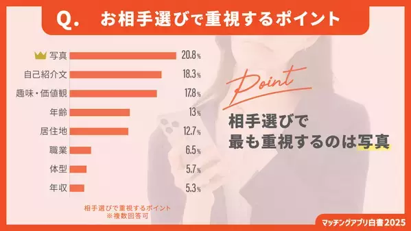 【2025年最新版】マッチングアプリカオスマップを公開