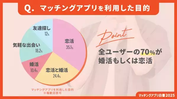 【2025年最新版】マッチングアプリカオスマップを公開