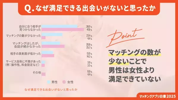 【2025年最新版】マッチングアプリカオスマップを公開