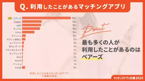 【2025年最新版】マッチングアプリカオスマップを公開