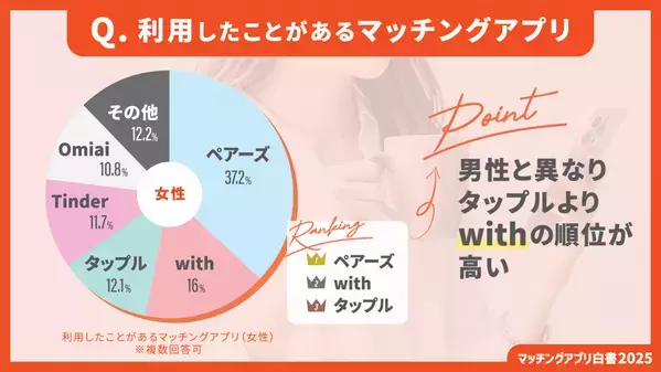 【2025年最新版】マッチングアプリカオスマップを公開