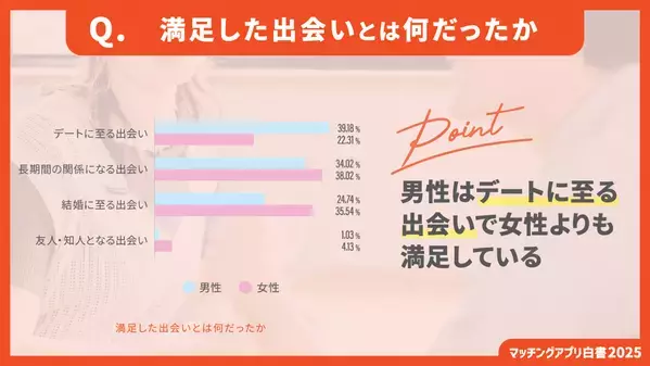 【2025年最新版】マッチングアプリカオスマップを公開